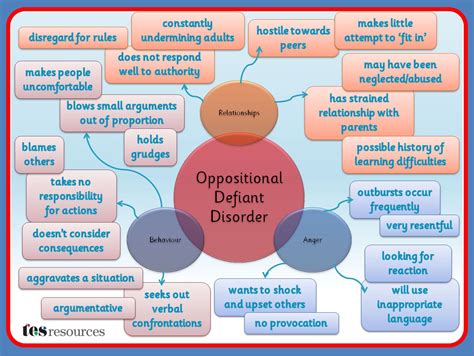 oppositional defiant disorder resources.